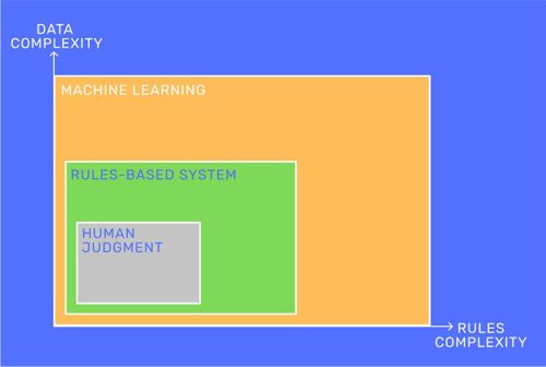 introduction-module2