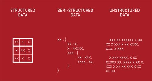 introduction-module3-1